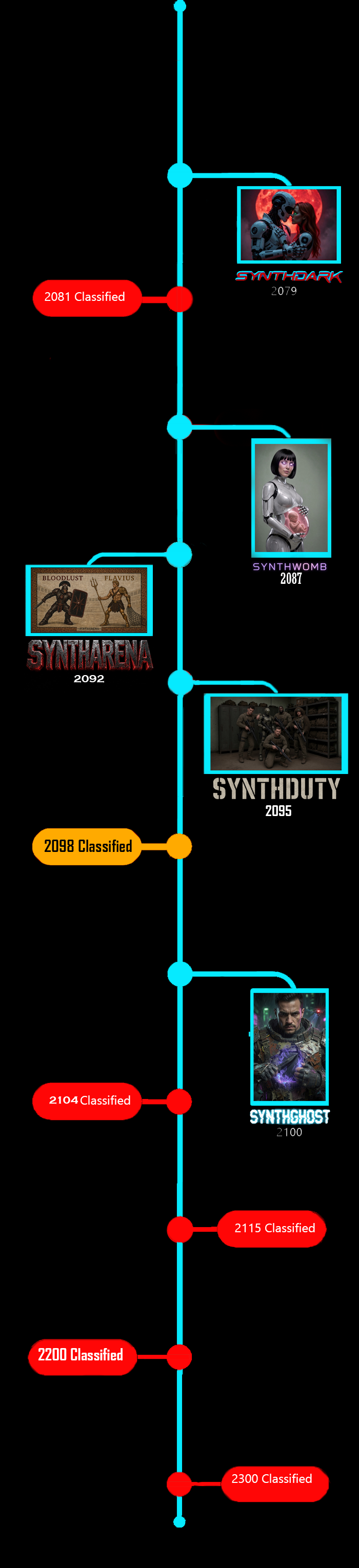 Timeline